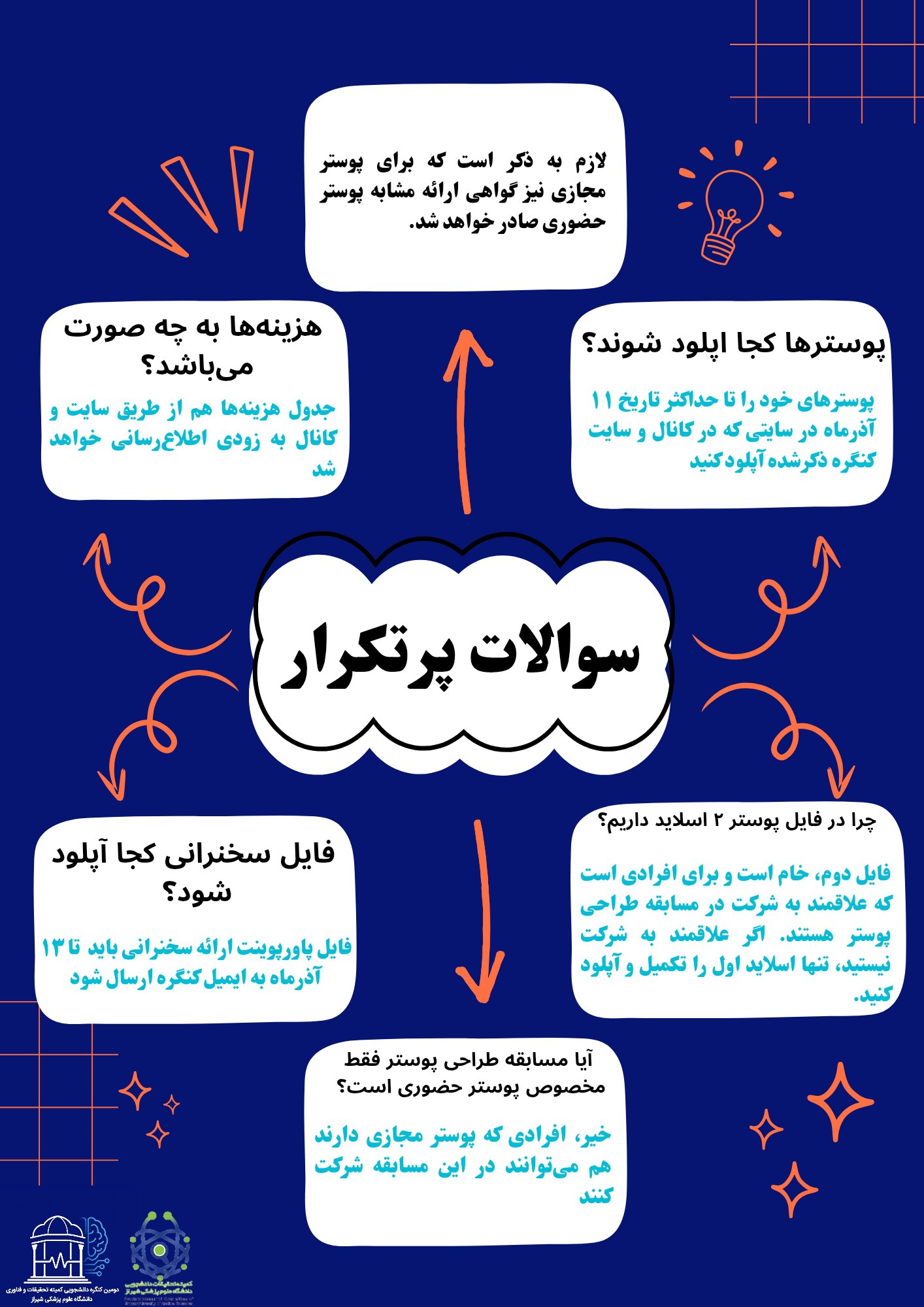 سوالات پرتکرار شما پیرامون ارائه پوستر و سخنرانی